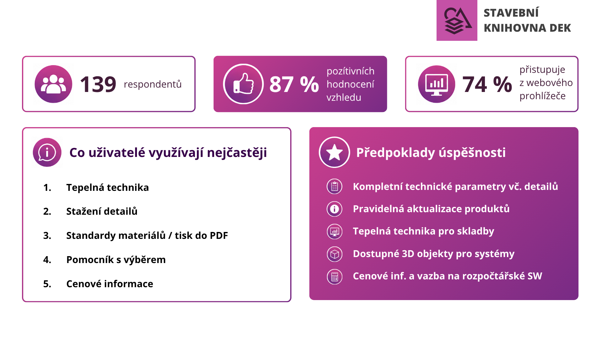Výsledky zpětné vazby
